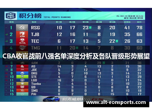 CBA收官战前八强名单深度分析及各队晋级形势展望