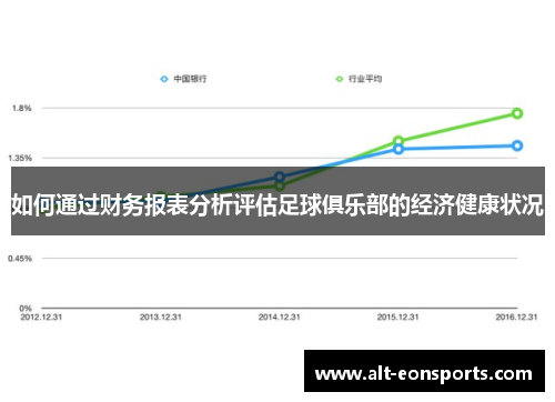 如何通过财务报表分析评估足球俱乐部的经济健康状况