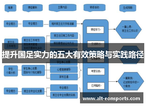提升国足实力的五大有效策略与实践路径