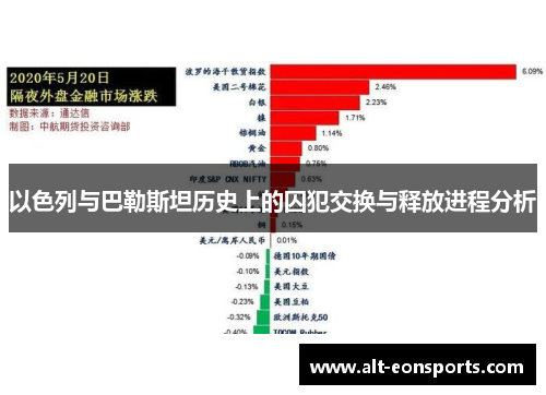 以色列与巴勒斯坦历史上的囚犯交换与释放进程分析