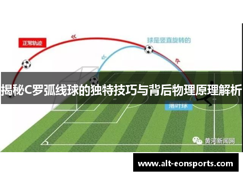 揭秘C罗弧线球的独特技巧与背后物理原理解析