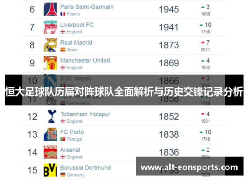 恒大足球队历届对阵球队全面解析与历史交锋记录分析