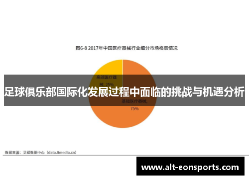 足球俱乐部国际化发展过程中面临的挑战与机遇分析